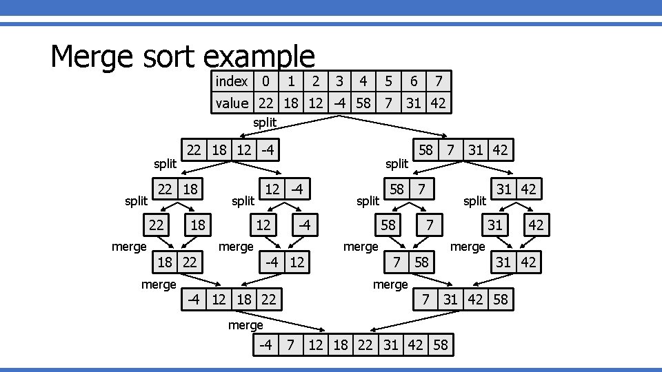 Merge sort example index 0 1 2 3 4 5 6 7 value 22 Merge sort example index 0 1 2 3 4 5 6 7 value 22