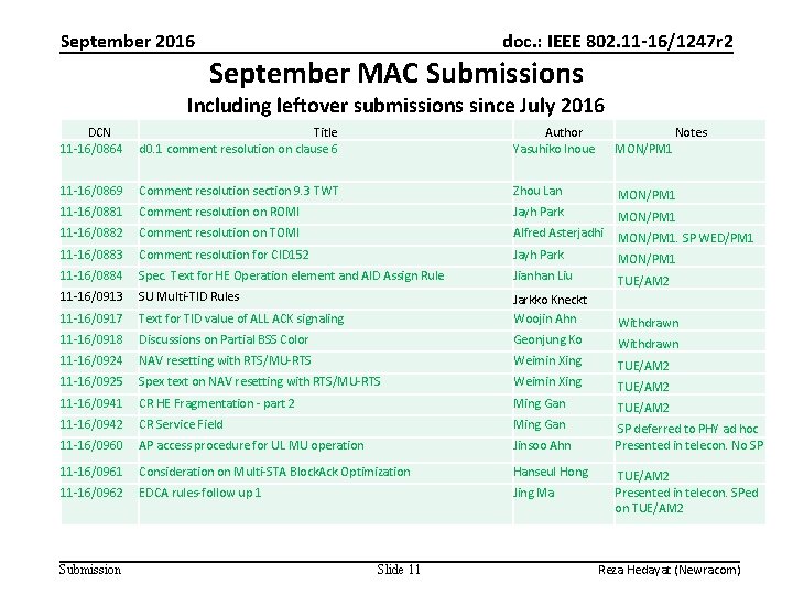 September 2016 doc. : IEEE 802. 11 -16/1247 r 2 September MAC Submissions Including