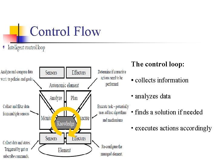 Control Flow The control loop: • collects information • analyzes data • finds a