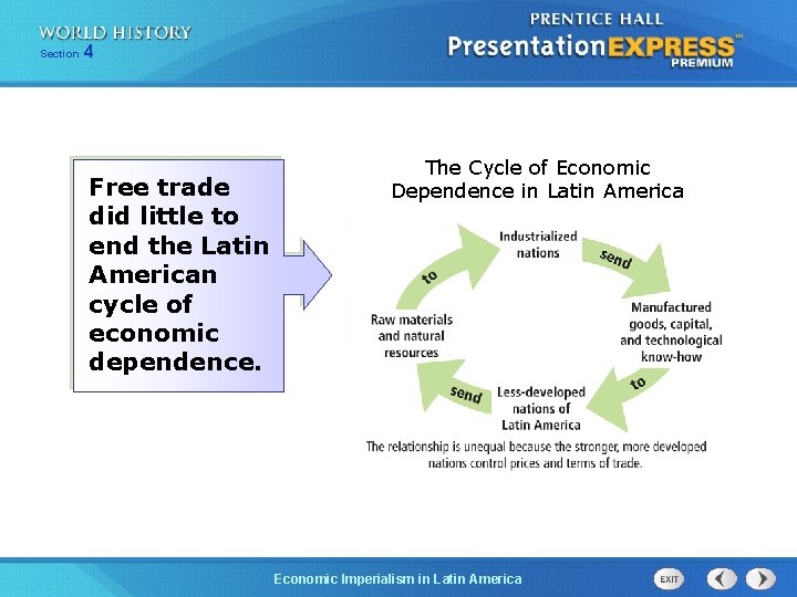 254 Section 1 Chapter Section Free trade did little to end the Latin American