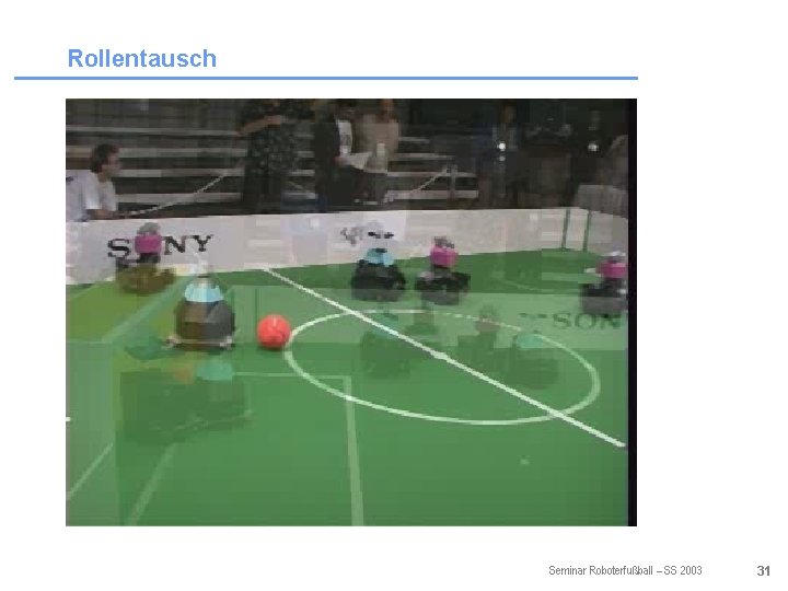 Rollentausch Seminar Roboterfußball – SS 2003 31 