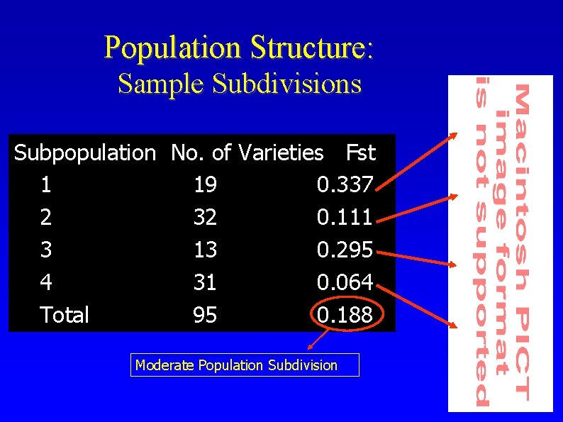 Population Structure: Sample Subdivisions Subpopulation No. of Varieties Fst 1 19 0. 337 2