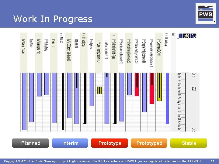 Work In Progress Planned Interim ® Prototyped Stable Copyright © 2020 The Printer Working