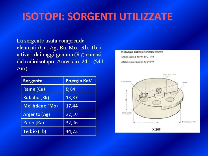 ISOTOPI: SORGENTI UTILIZZATE La sorgente usata comprende elementi (Cu, Ag, Ba, Mo, Rb, Tb