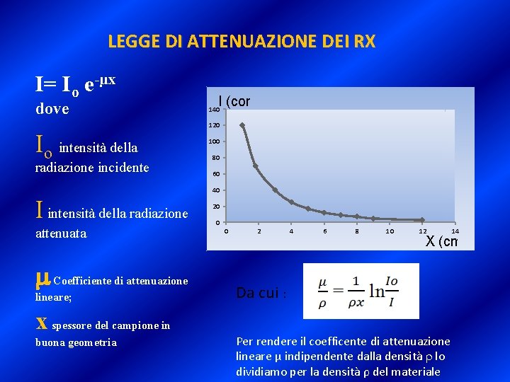 LEGGE DI ATTENUAZIONE DEI RX I= Io e-µx dove Io intensità della radiazione incidente