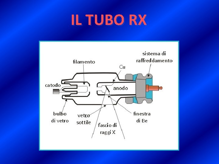 IL TUBO RX 