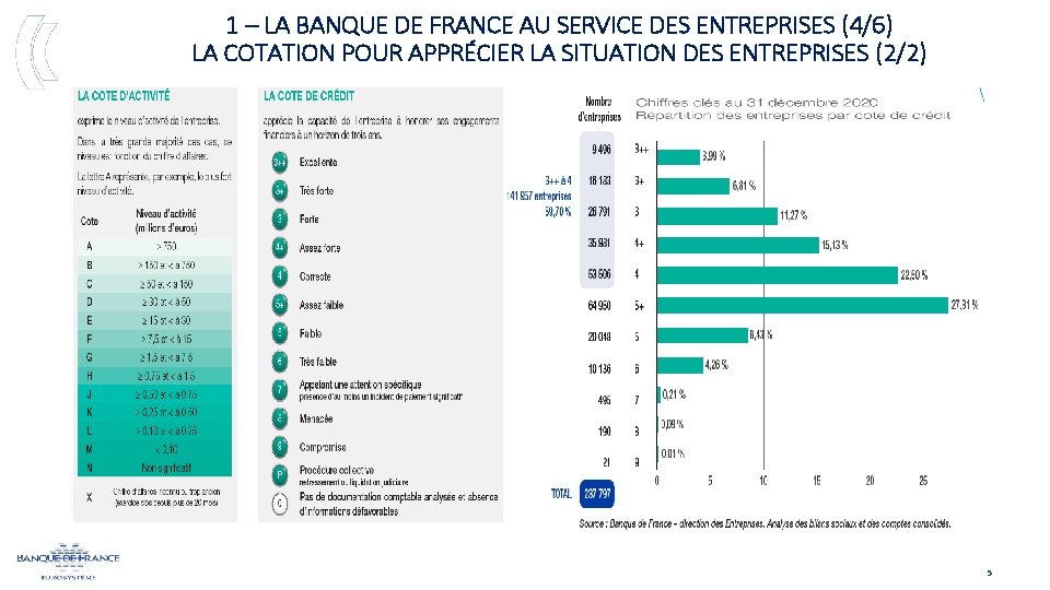 LA BANQUE DE FRANCE AU SERVICE DES ENTREPRISES