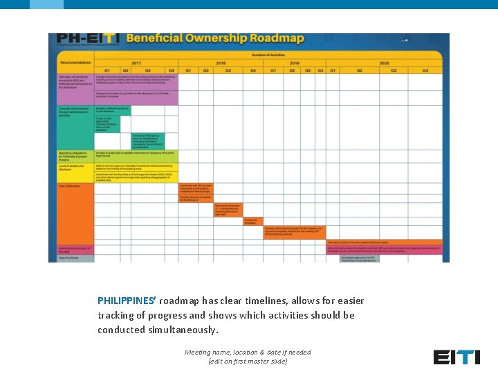 PHILIPPINES’ roadmap has clear timelines, allows for easier tracking of progress and shows which