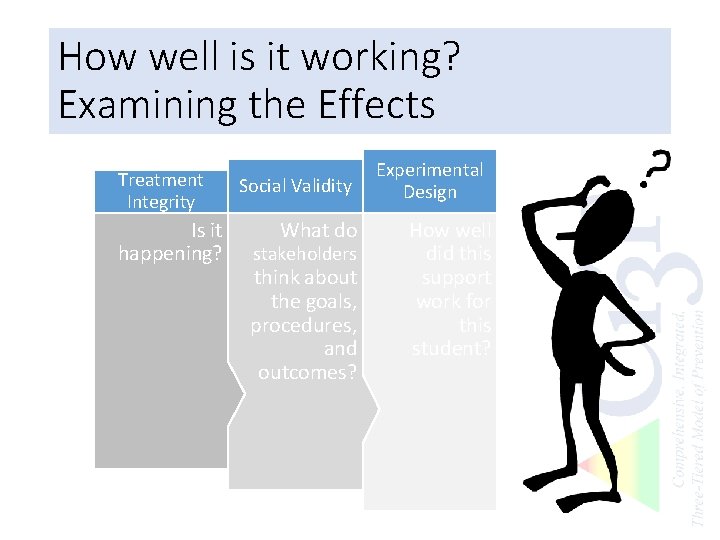 How well is it working? Examining the Effects Treatment Integrity Is it happening? Social