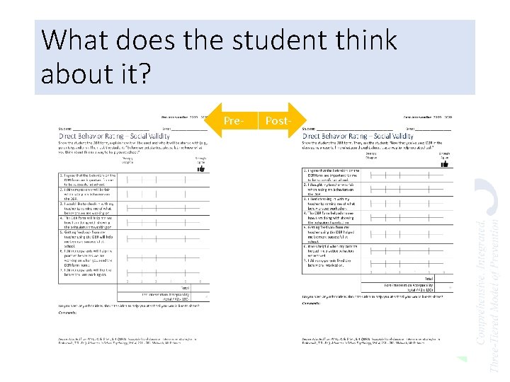 What does the student think about it? Pre- Post- 