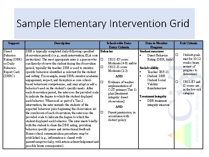 Sample Elementary Intervention Grid Support Direct Behavior Rating (DBR) or Daily Behavior Report Card