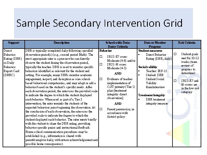 Sample Secondary Intervention Grid Support Direct Behavior Rating (DBR) or Daily Behavior Report Card