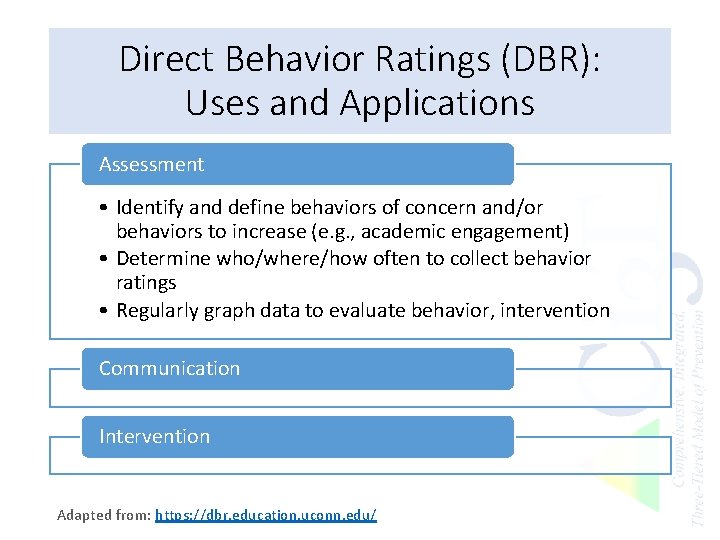 Direct Behavior Ratings (DBR): Uses and Applications Assessment • Identify and define behaviors of