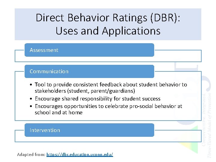 Direct Behavior Ratings (DBR): Uses and Applications Assessment Communication • Tool to provide consistent