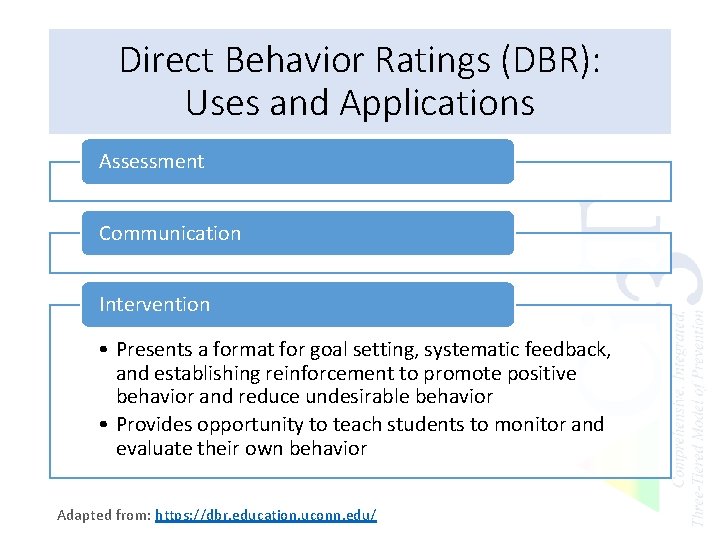 Direct Behavior Ratings (DBR): Uses and Applications Assessment Communication Intervention • Presents a format