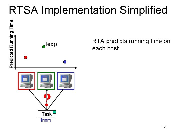 Predicted Running Time RTSA Implementation Simplified texp RTA predicts running time on each host