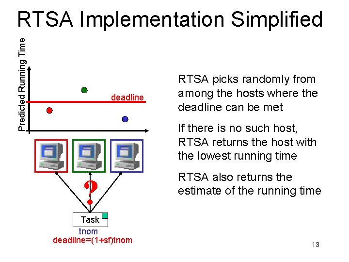 Predicted Running Time RTSA Implementation Simplified deadline RTSA picks randomly from among the hosts