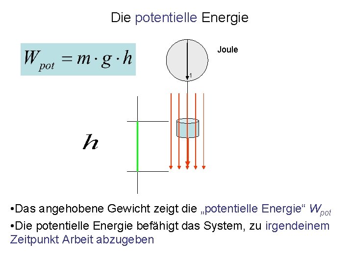 Die potentielle Energie Joule 1 • Das angehobene Gewicht zeigt die „potentielle Energie“ Wpot