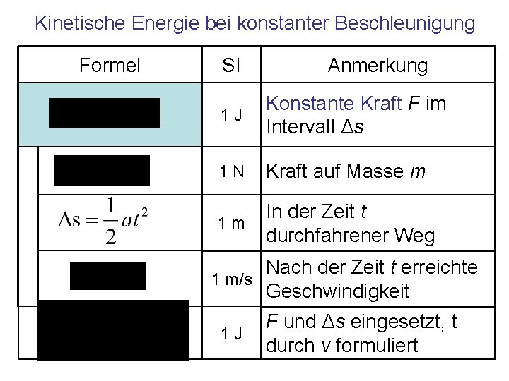Kinetische Energie bei konstanter Beschleunigung Formel SI Anmerkung 1 J Konstante Kraft F im