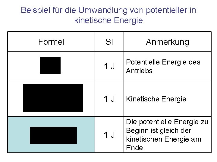 Beispiel für die Umwandlung von potentieller in kinetische Energie Formel SI Anmerkung 1 J