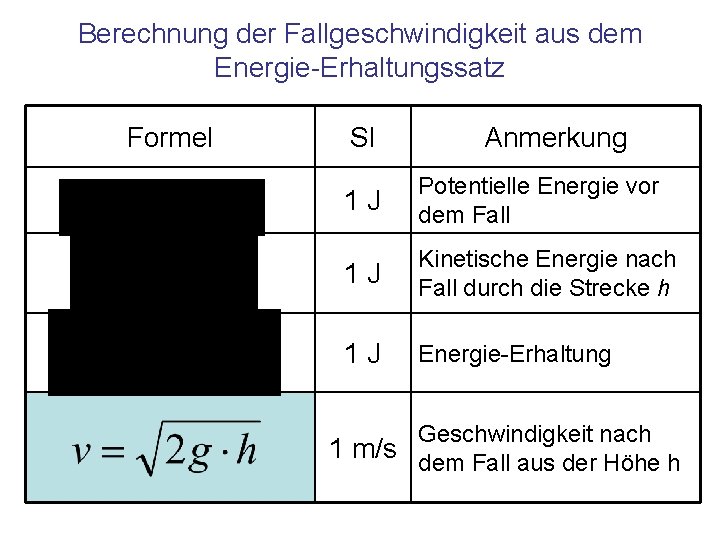 Berechnung der Fallgeschwindigkeit aus dem Energie-Erhaltungssatz Formel SI Anmerkung 1 J Potentielle Energie vor