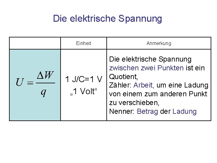 Die elektrische Spannung Einheit Anmerkung Die elektrische Spannung zwischen zwei Punkten ist ein 1