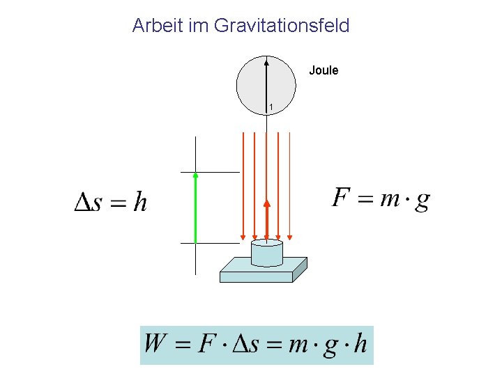 Arbeit im Gravitationsfeld Joule 1 