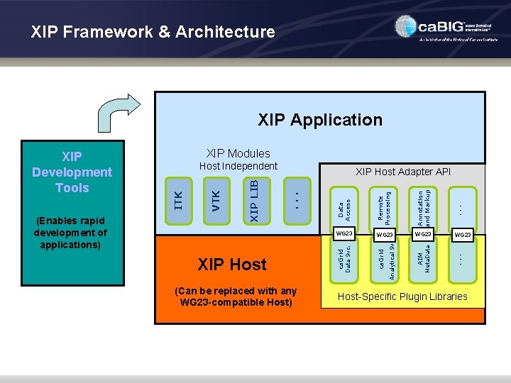 XIP Framework & Architecture XIP Application (Can be replaced with any WG 23 -compatible