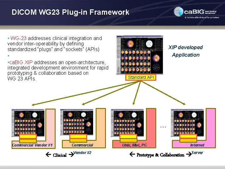 DICOM WG 23 Plug-in Framework • WG-23 addresses clinical integration and vendor inter-operability by
