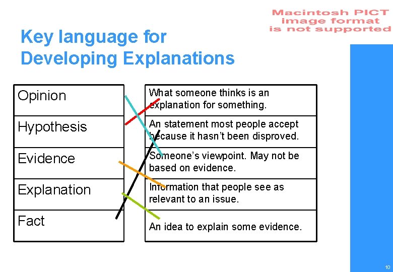 Key language for Developing Explanations Opinion What someone thinks is an explanation for something.