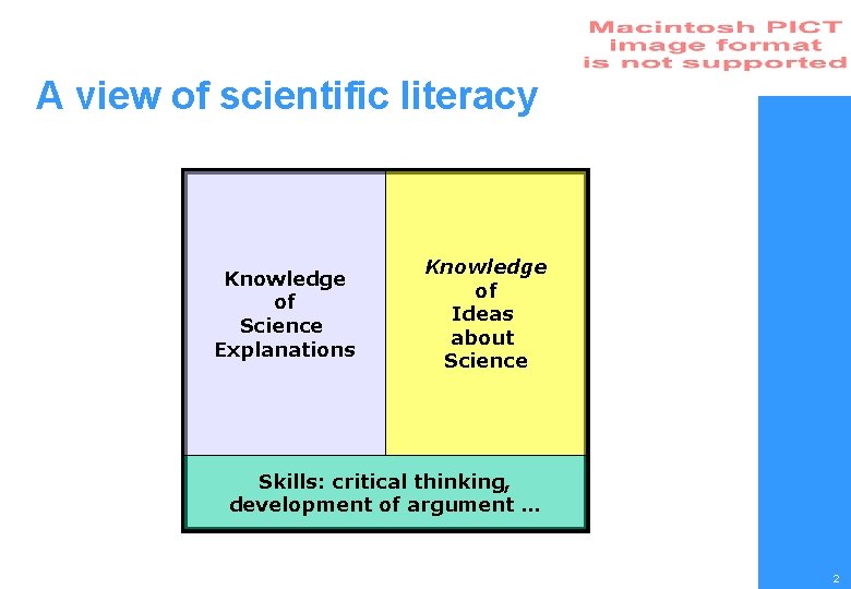 A view of scientific literacy Knowledge of Science Explanations Knowledge of Ideas about Science