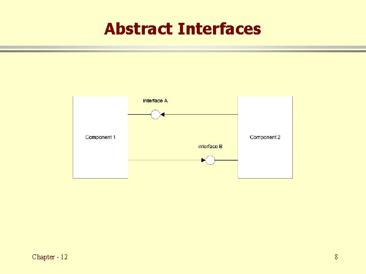 Abstract Interfaces Chapter - 12 8 