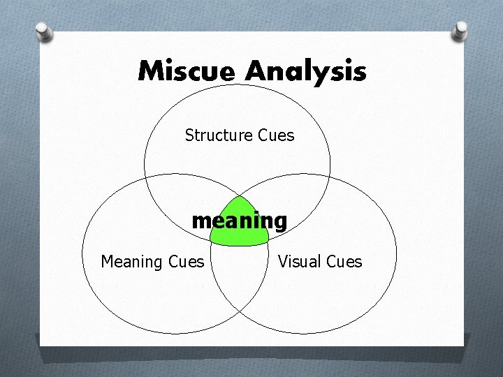 Miscue Analysis Structure Cues meaning Meaning Cues Visual Cues Miscue Analysis Structure Cues meaning Meaning Cues Visual Cues