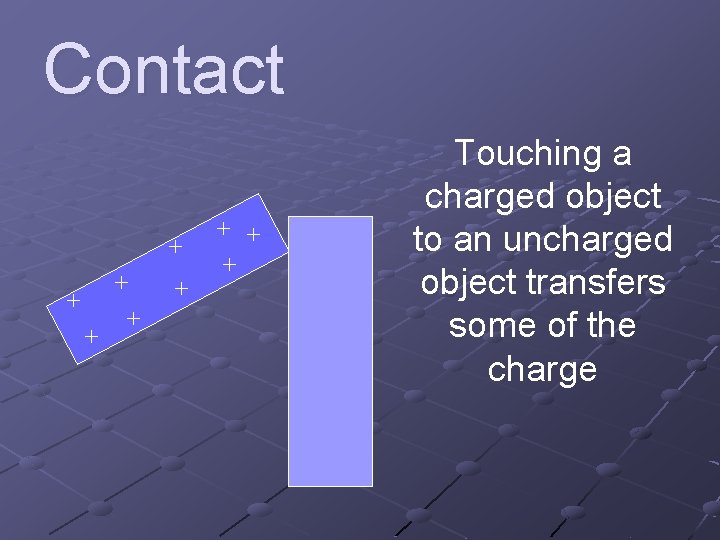 Contact + + + + + Touching a charged object to an uncharged object