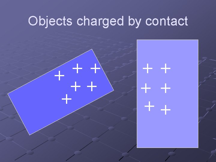 Objects charged by contact + + + ++ + + 