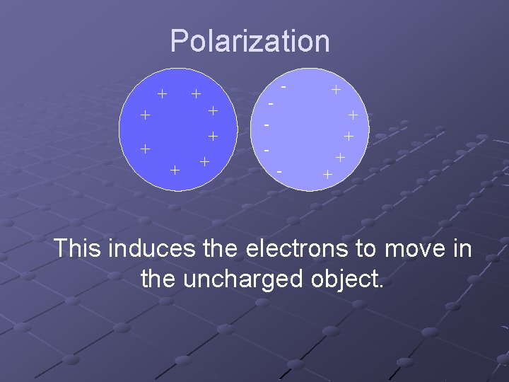 Polarization + + + + - - - + + + This induces the