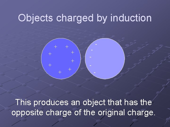 Objects charged by induction + + + + - - - This produces an
