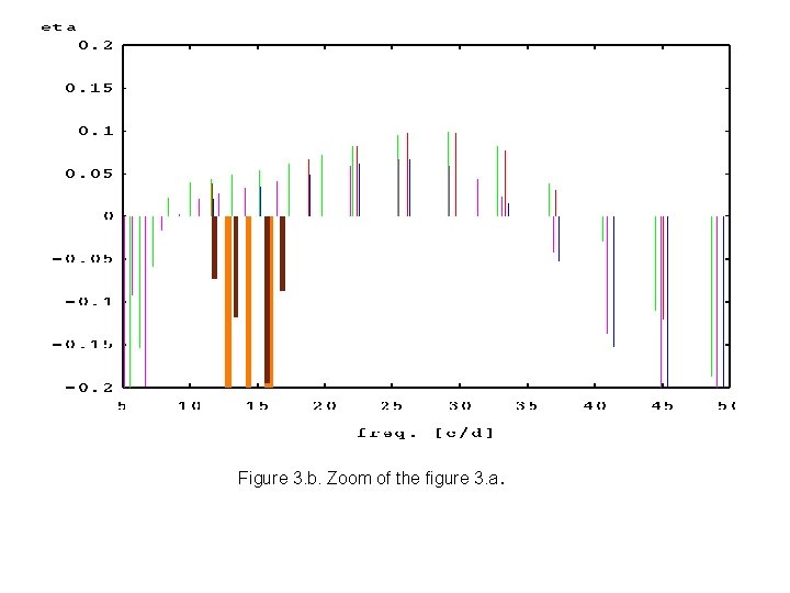 Figure 3. b. Zoom of the figure 3. a. 