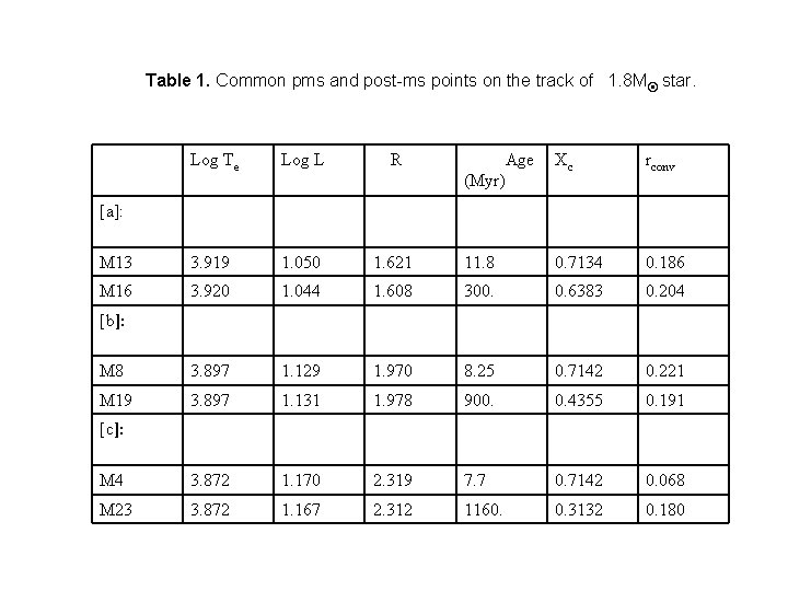 Table 1. Common pms and post-ms points on the track of 1. 8 M