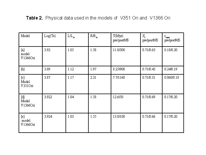 Table 2. Physical data used in the models of V 351 Ori and V