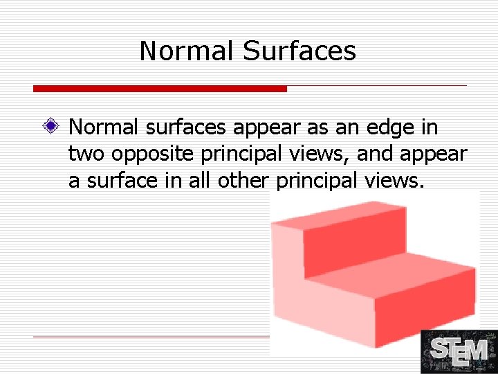 Normal Surfaces Normal surfaces appear as an edge in two opposite principal views, and