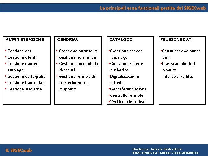 Le principali aree funzionali gestite dal SIGECweb AMMINISTRAZIONE GENORMA CATALOGO FRUIZIONE DATI • Gestione