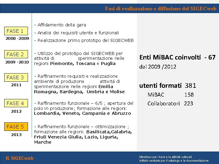 Fasi di realizzazione e diffusione del SIGECweb - Affidamento della gara FASE 1 2008