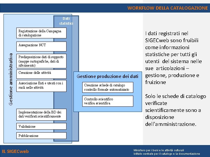 WORKFLOW DELLA CATALOGAZIONE Dati statistici Registrazione della Campagna di catalogazione Gestione amministrativa Assegnazione NCT