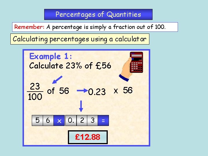 Percentages of Quantities Remember: A percentage is simply a fraction out of 100. Calculating