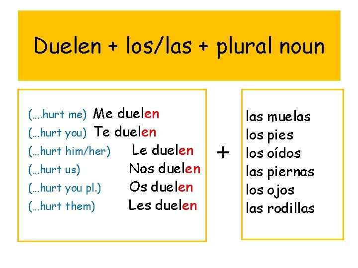Duelen + los/las + plural noun Me duelen (…hurt you) Te duelen (…hurt him/her)