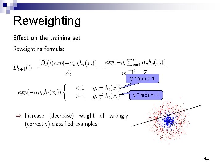 Reweighting y * h(x) = 1 y * h(x) = -1 14 Reweighting y * h(x) = 1 y * h(x) = -1 14