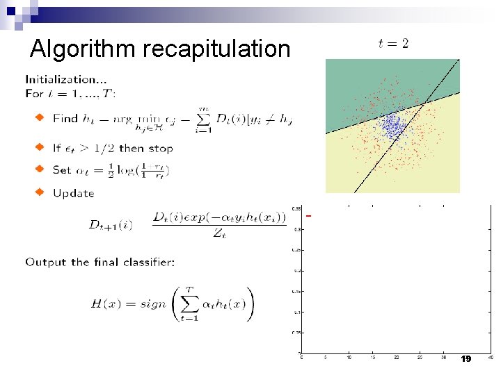 Algorithm recapitulation 19 Algorithm recapitulation 19