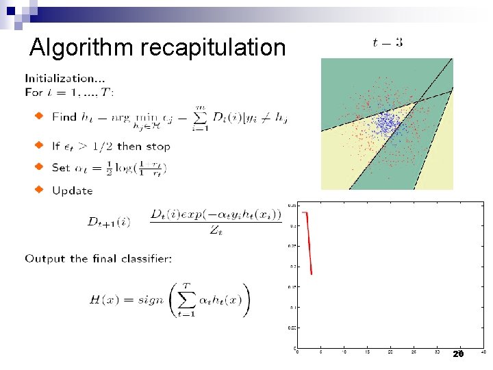 Algorithm recapitulation 20 Algorithm recapitulation 20