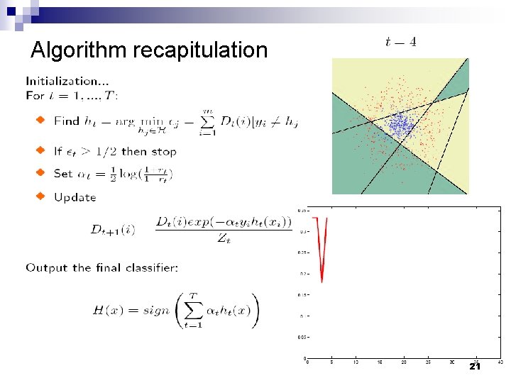 Algorithm recapitulation 21 Algorithm recapitulation 21
